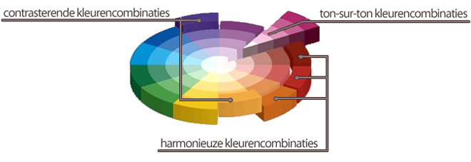 Kleurencirkel